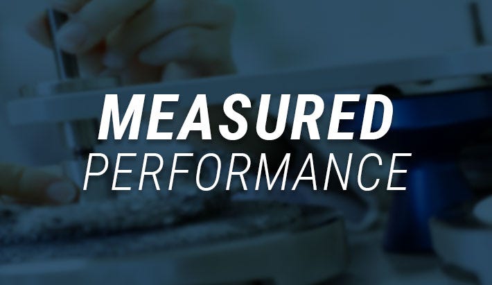Measured Performance