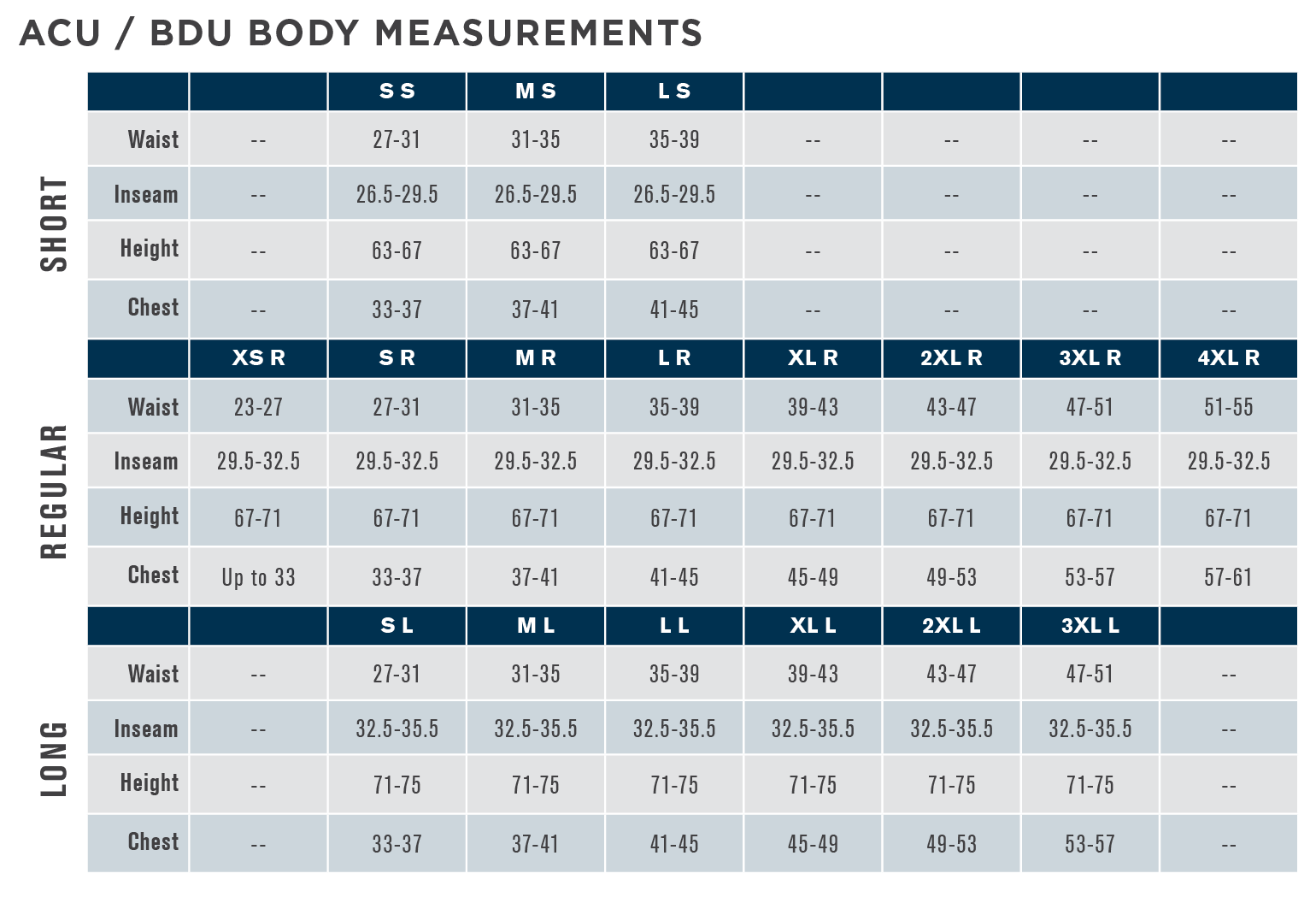 ACU Measurements